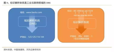 工業互聯網數據服務 賦能中國制造，2019年產業規模沖刺4800億元